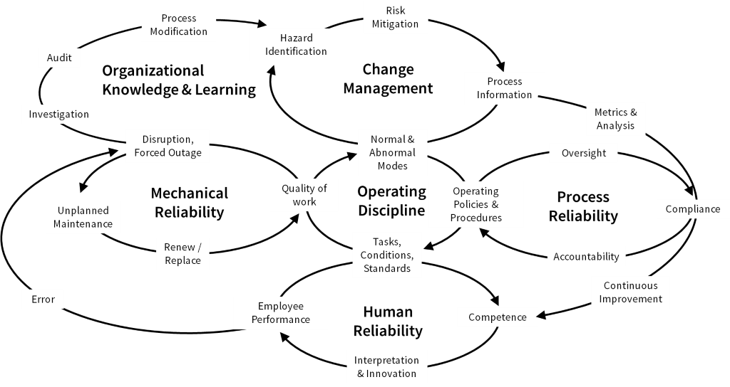 diagram of complex operating system for businesses
